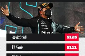 5126圈！汉密尔顿打破F1史上最多领跑圈数纪录图片