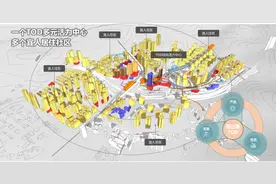 四公里要建258万方TOD，最大受益者竟然是它图片