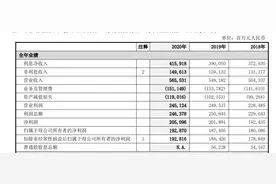 中国银行发年报，去年实现归母净利近2千亿，不良率1.46%图片