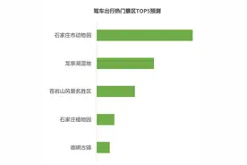 清明假期就要来了，石家庄这些地方出游热度最高图片