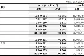 中行去年净赚1929亿增2.9%，不良率微升至1.46%图片