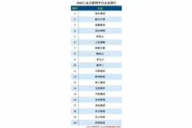 工业富联的2020：仍未摆脱低毛利困境，进军新能源汽车能否写出新故事？图片