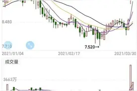 保安、保洁员工分到股票价值百万！杭州这家公司发5亿多元大“红包”图片