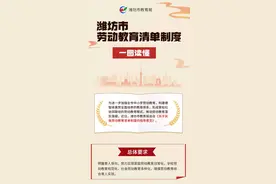 初中生每学期学两样拿手菜！一图读懂潍坊劳动教育清单图片