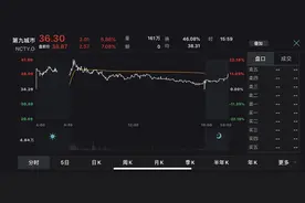 大手笔购买矿机，又一家上市公司涉足加密货币，股价两个月涨22倍图片