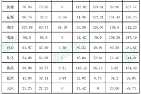 今年广州要卖多少地？4.1个珠江新城那么大图片