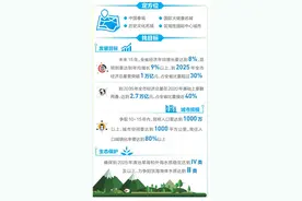「谋篇十四五 开局起好步」昆明：在落实见效中体现省会城市的担当作为图片