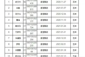 南昌公布一批吊销驾驶证人员名单图片