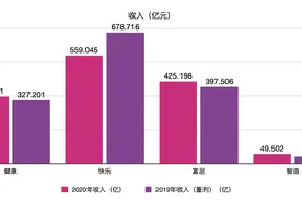 复星国际：去年净利润80.2亿元，豫园股份贡献超三成收入图片