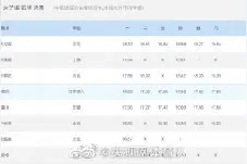 中国田径又有新人达标奥运图片