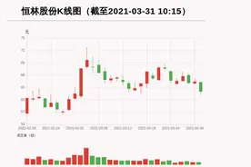 「牛人重仓」恒林股份：放量下跌，量比大于3，今日资金流入-91.55万元；前3个交易日，主力资金净流入514.21万元图片