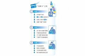 “沉睡卡”将被集中清理？卡里还有钱也会注销吗？您可以这样办图片