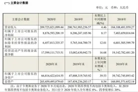 海尔智家去年收入、利润双增，四季度净利润达33.04亿元图片
