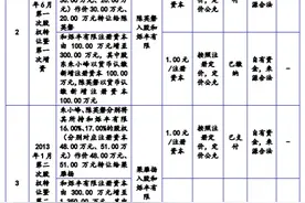 关联方交易、资金往来一团乱麻，和烁丰真的靠谱吗？图片