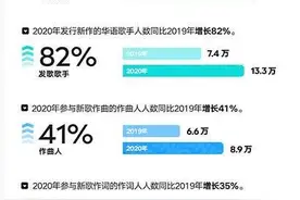 腾讯音乐娱乐集团《2020华语数字音乐年度白皮书》发布图片