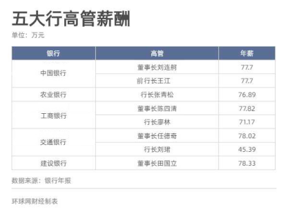 工商银行账户查询余额，工商银行账户查询余额下载 配图06