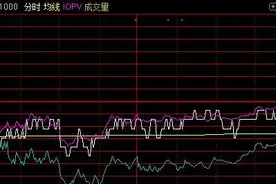 快讯 | 华夏中证1000ETF今日上市，首日下跌0.47%图片