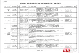广铁集团面向社会招聘啦！学医学法学土木的人才都需要图片