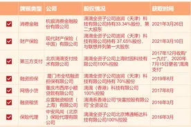 滴滴正式收获消金牌照，金融业务不断扩张，五年拿下8张牌照图片