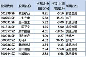 重仓股接连跌停，兴证全球董承非要离职？回应来了图片
