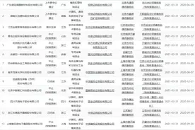 科创板晚报｜四部门部署新能源汽车下乡活动 中芯国际年报净利同比增141.5%图片