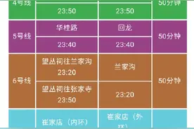 清明前后成都地铁将延时运行图片