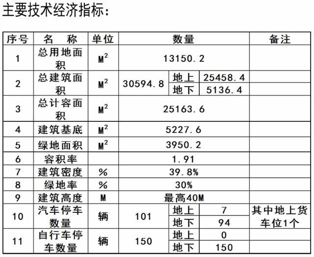 新建宝山区档案馆项目设计方案出炉！快来看看→