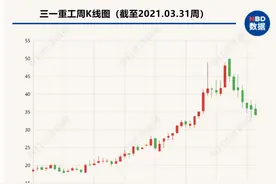 总营收破千亿，净利增长36% 三一重工交亮眼年报股价却大跌近8%图片