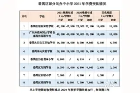 广州多所民办中小学涨价！这是趋势吗？图片