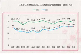 江苏：三月的雨要下到四月图片