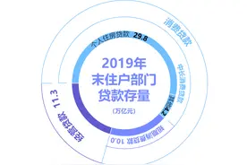 爱上消费贷的年轻人，都欠了多少钱？图片