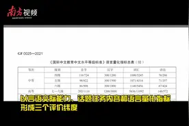 中文“四六级考试”评分标准来了！快来看看你能过几级图片