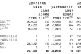 B站联手阿里11亿港元投资心动公司，合计持股超5%图片
