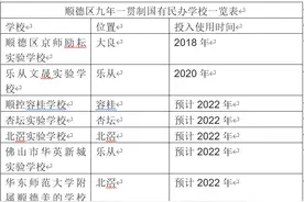 7个月内开建6所，顺德国有民办学校为什么火了？图片