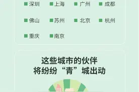 出行平台：清明将迎“补偿式返乡”，这十城成顺风车热门目的地图片