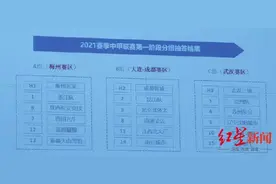 中甲分组揭晓：成都蓉城签位和赛程很理想，四川九牛前期面临苦战图片