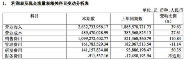 “玻尿酸巨头”增收不增利，口服玻尿酸还灵不灵？专家有说法