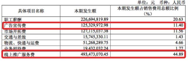 “玻尿酸巨头”增收不增利，口服玻尿酸还灵不灵？专家有说法