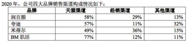 “玻尿酸巨头”增收不增利，口服玻尿酸还灵不灵？专家有说法