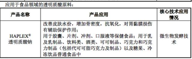 “玻尿酸巨头”增收不增利，口服玻尿酸还灵不灵？专家有说法