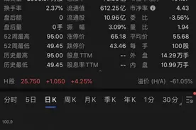 中芯国际营收创5年新高，梁孟松获赠2250万住房图片