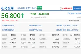 9.6亿港元投资心动网络，TapTap和自研能力B站全都要图片