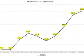 刘格菘坚守、高瓴资本减持，“隐形冠军”健帆生物暗雷隐现图片