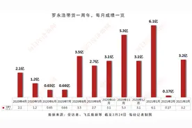 带货一周年 |“非典型”网红罗永浩图片