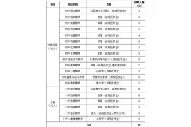 待遇好！涉及多个镇街！东莞这些好工作正在招人！图片
