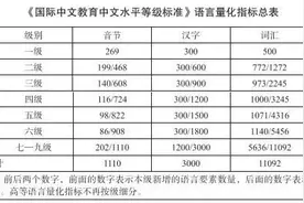 中文“四六级”来了！网友：请听题……图片