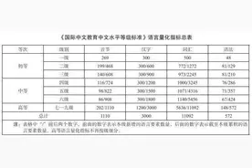 中文版四六级来了！网友开启在线出题模式 全做对的都是大神图片