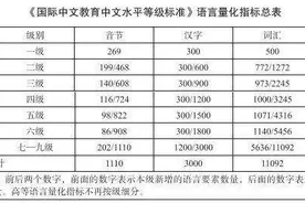 中文版四六级来了！网友开启在线出题模式 全做对的都是大神图片
