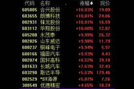 特斯拉Model 3等将免征车辆购置税，两条主线挖掘相关投资机会丨牛熊眼图片