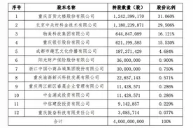 正在冲刺IPO的马上消金年度业绩披露，实现净利7.12亿元图片